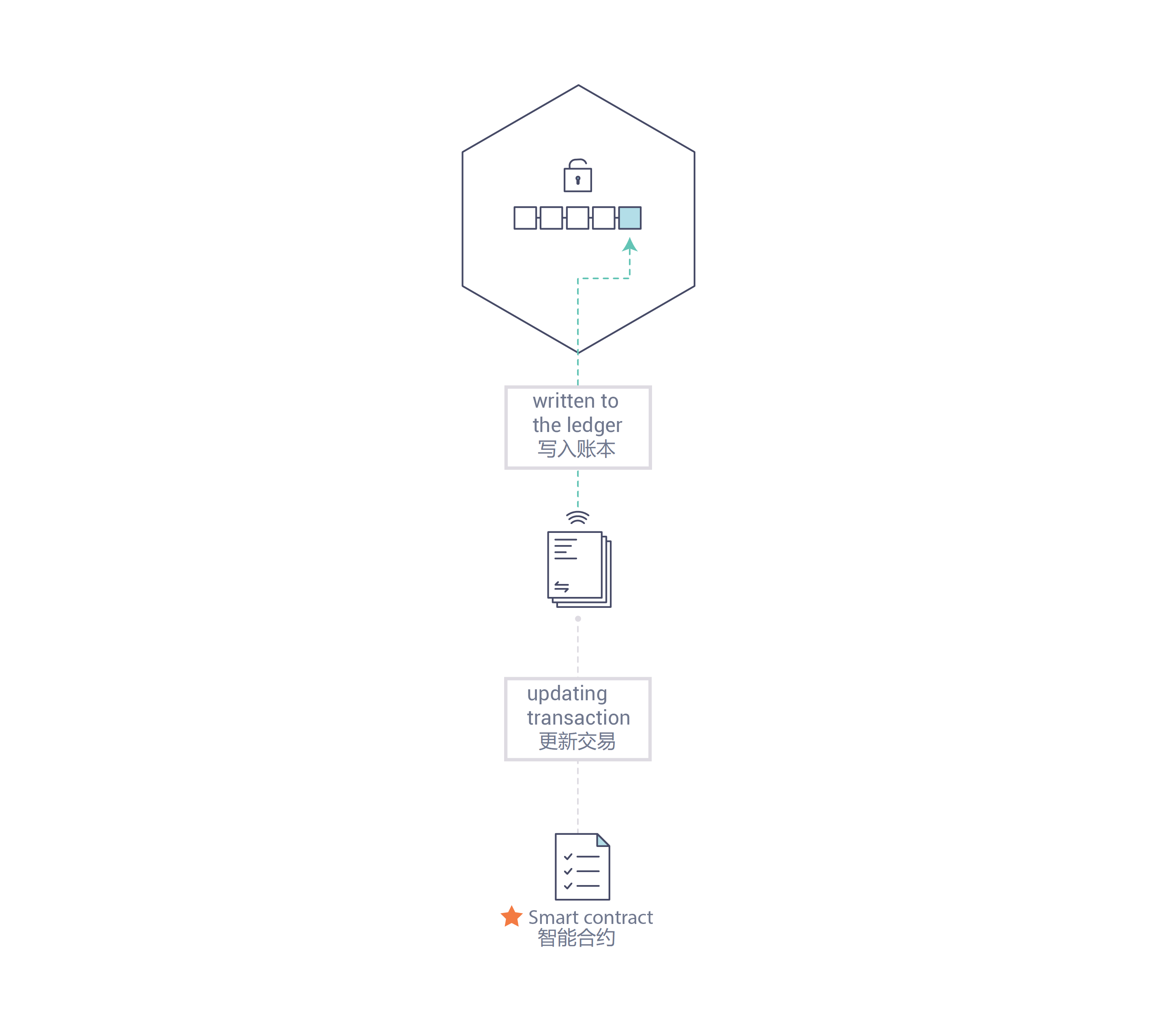 _images/Smart_Contract.png