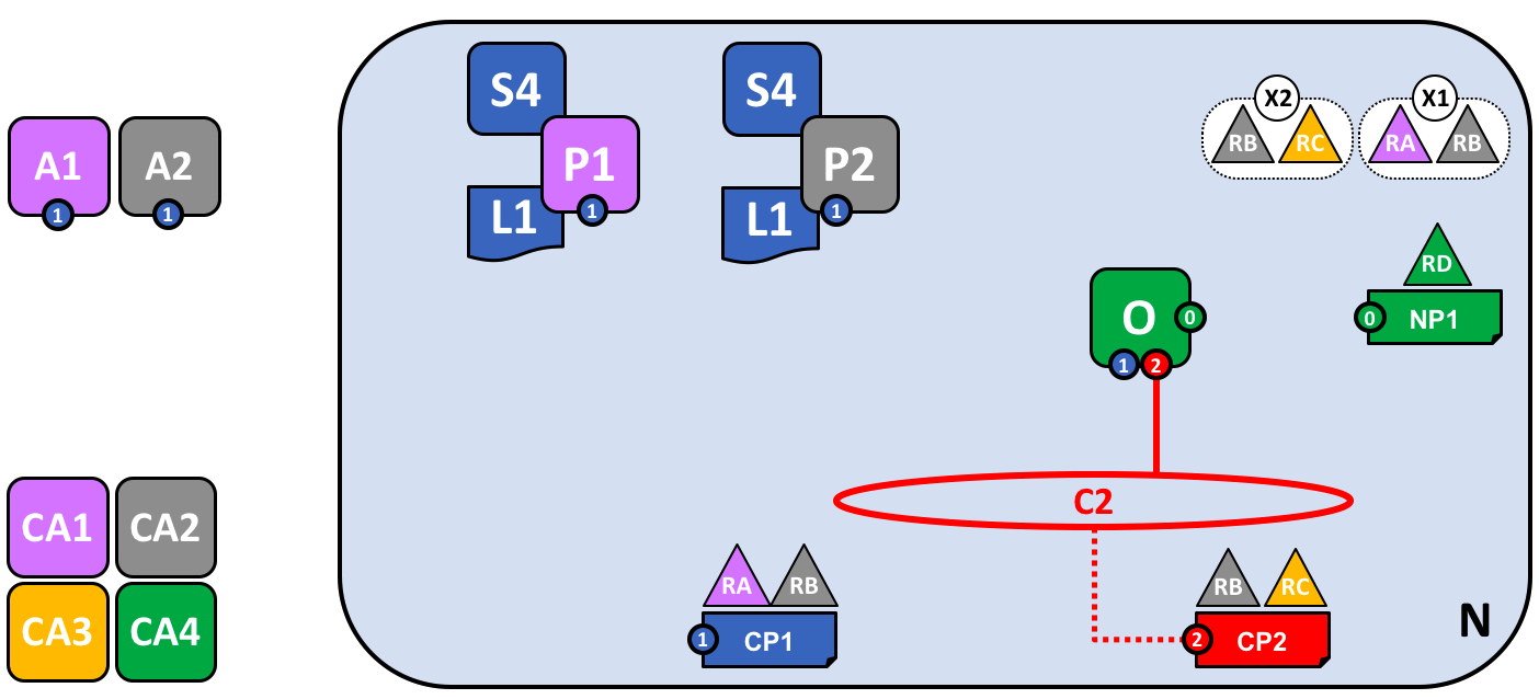 network.channel2