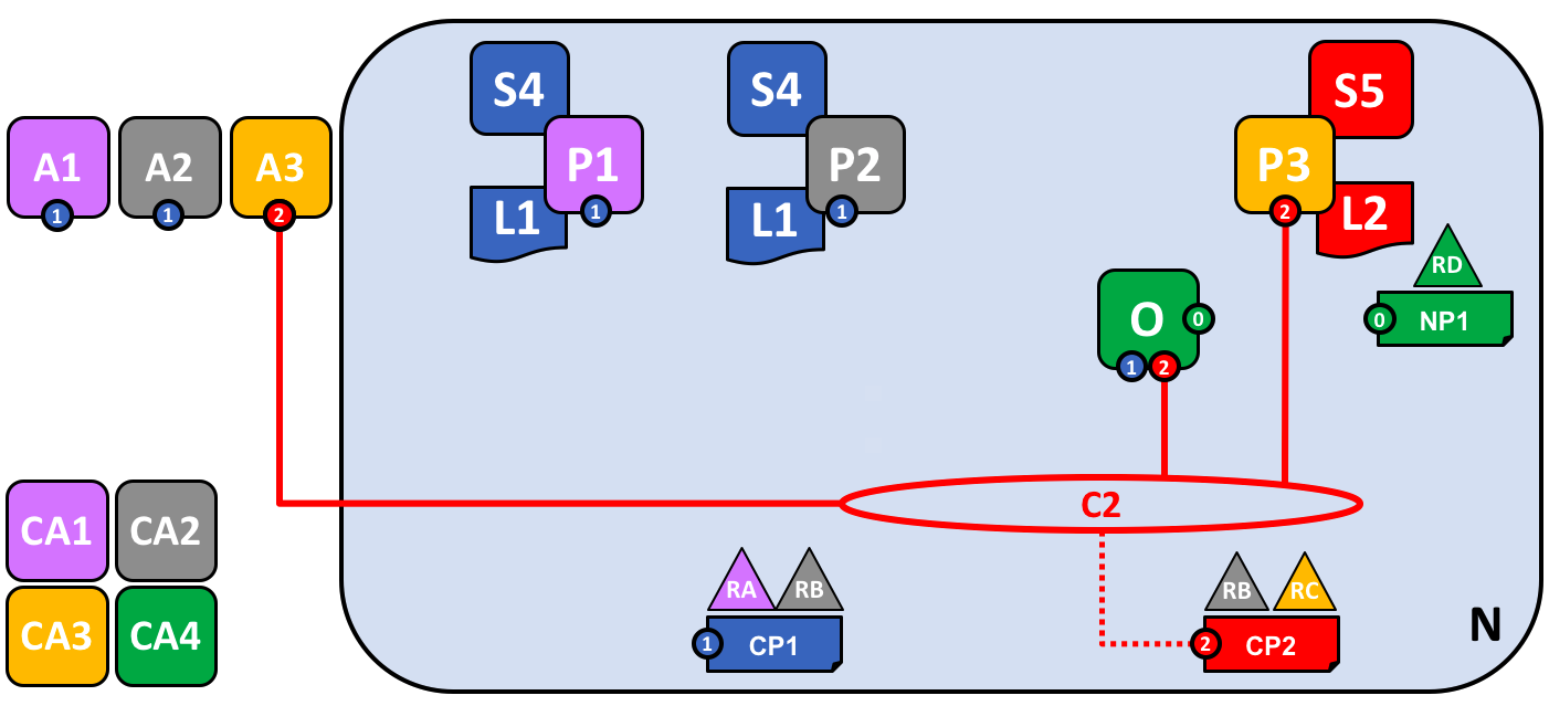 network.peer2