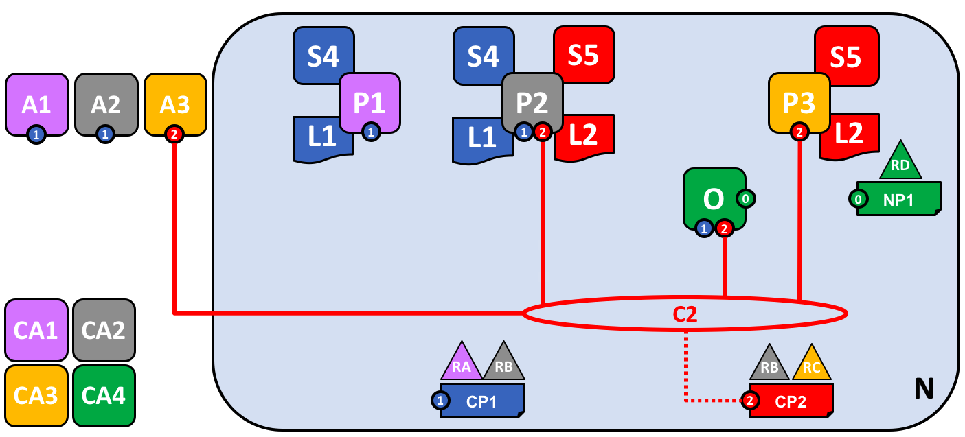 network.multichannel
