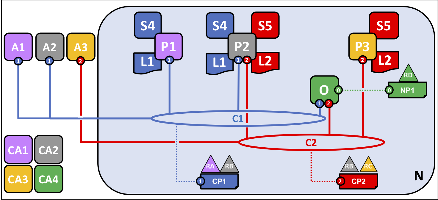 network.structure