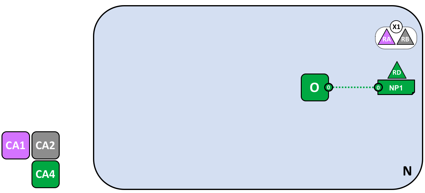 network.organization