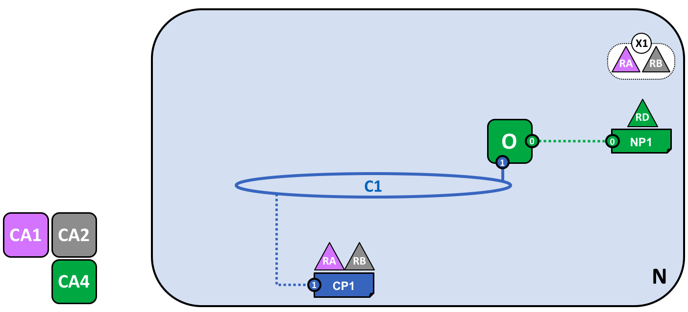 network.channel
