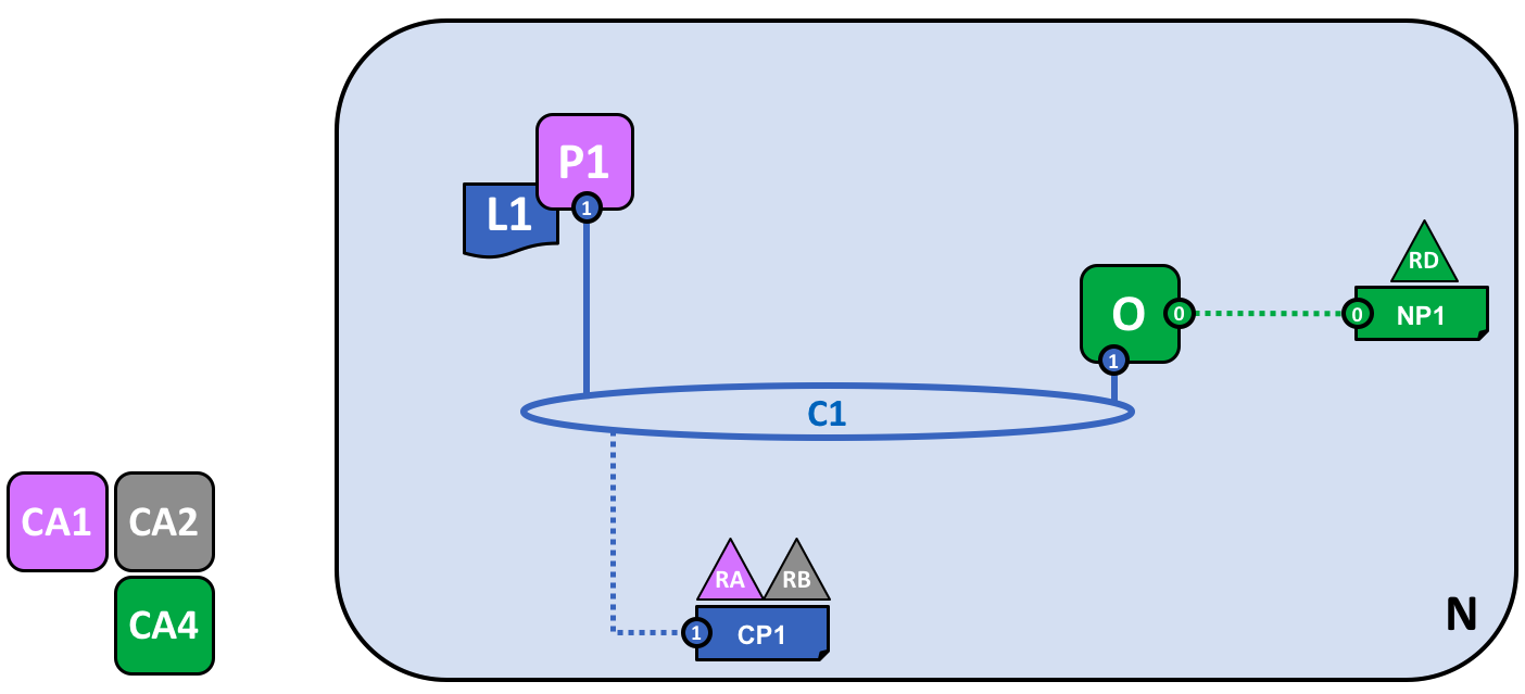 network.policy