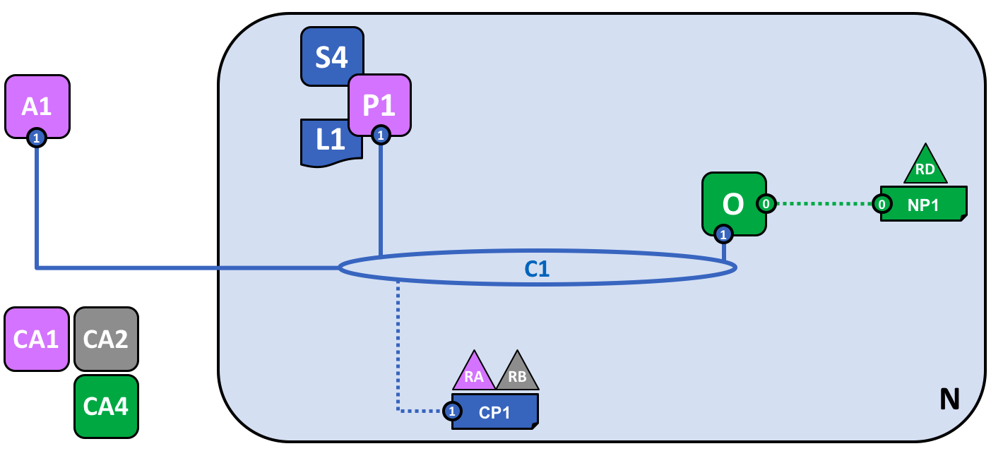 network.configuration